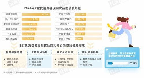 Z世代現制飲品消費洞察報告 引領賽道革新的年輕力量